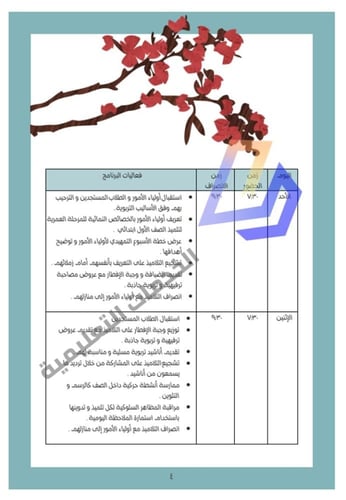 خطة التهيئة الإرشادية لطلاب و طالبات الصف الأول اب...