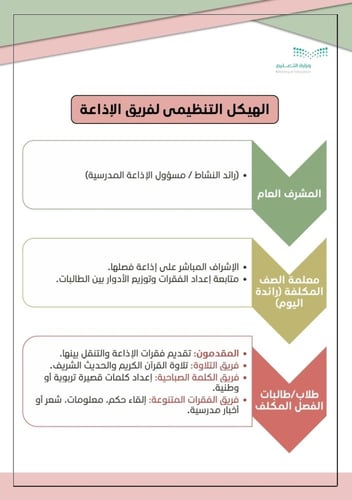 ملف الإذاعة المدرسية
