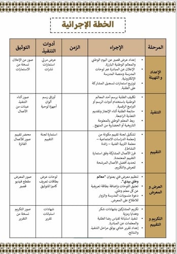 ‏‏مبادرة أرسم معالم وطني بيدي - لمعلمات الدراسات ا...