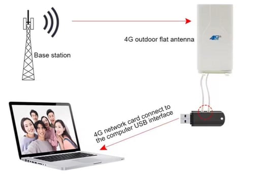 مقوي هوائي Onmi من الأبراج لتقوية شبكة الراوتر 88d...