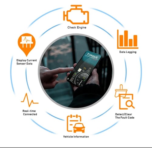 جهاز لكشف الأعطال وإصلاحها لسيارات أصدار V1.5 يعمل...