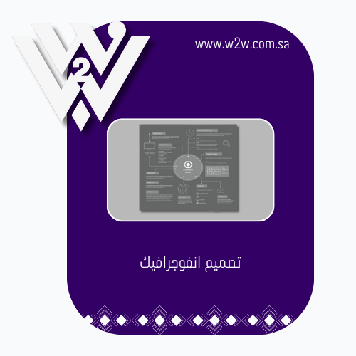 تصميم انفوجرافيك