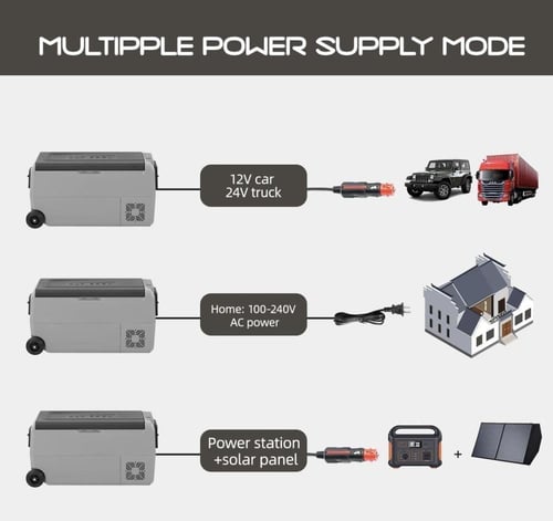 وصف المنتج : على استعداد لتحويل رحلاتك إلى تجربة م...