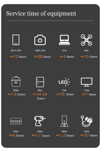 كونبيكس محطة طاقة محمولة 300 واط في الساعة مع مولد...