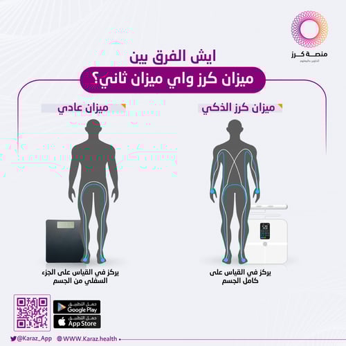 باقة ميزان كرز الذكي - قياس 28 مؤشر على كامل الجسم...
