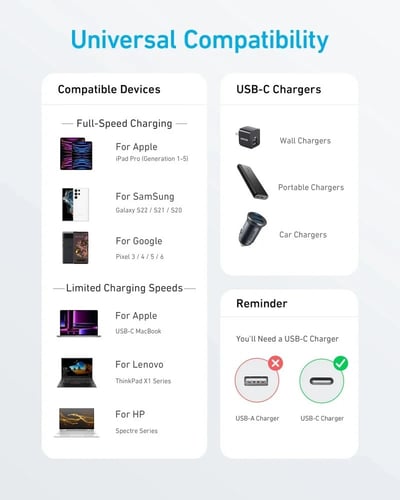 ANKER-كيبل سلك تايب سي الي تايب سي بطول 1.8 متر من...