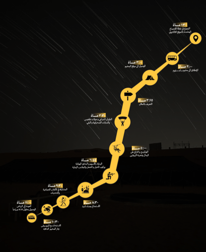 مخييم ساند ستورم 5 ديسمبر