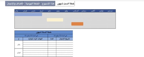 نموذج متابعة الأهداف والانجاز