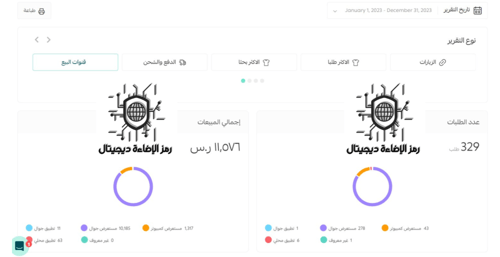 دورة الربح المضمون من المنتجات الرقمية