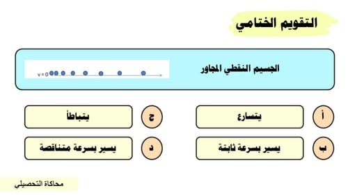 عرض بوربوينت درس تصوير الحركة (حصة واحدة)