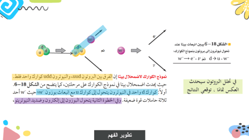 عرض بوربوينت درس وحدات بناء المادة