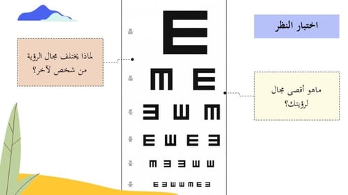 درس تطبيقات العدسات (حصة واحدة)