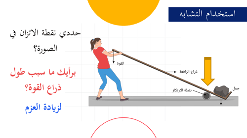 عرض بوربوينت درس ديناميكا الحركة الدروانية (جزأين)