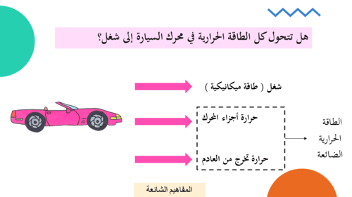 عرض بوربوينت درس تغيرات حالة المادة وقوانين الدينا...