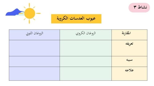 درس العدسات المحدبة والمقعرة مفصل (حصتين)