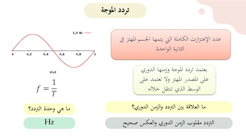 عرض بوربوينت خصائص الموجات (حصة واحدة)