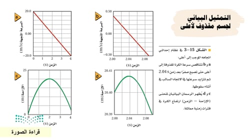 عرض بوربوينت درس السقوط الحر (حصة واحدة)