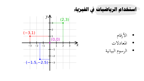 عرض بوربوينت درس الرياضيات والفيزياء (مرفق ورقة عم...