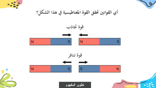 عرض بوربوينت درس المغانط الدائمة والمؤقتة كاملًا -...