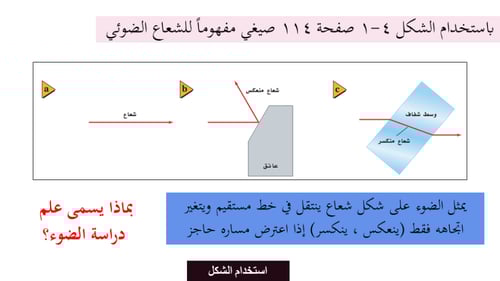 عرض بوربوينت درس الاستضاءة (حصتين)