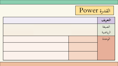 عرض بوربوينت درس الطاقة والشغل - جزأين