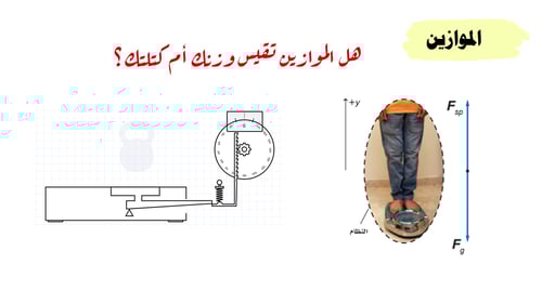 عرض بوربوينت استخدام قوانين نيوتن (حصة واحدة)