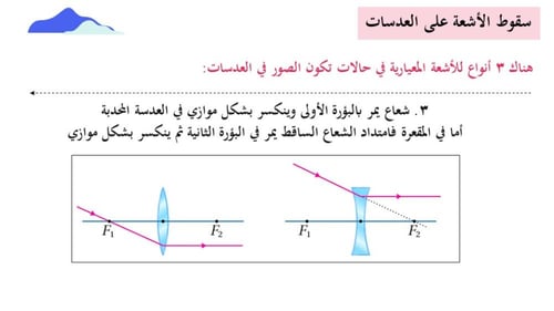 درس العدسات المحدبة والمقعرة مفصل (حصتين)