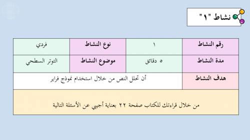 عرض بوربوينت درس القوى داخل السوائل (حصة واحدة)