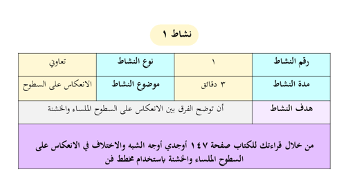 عرض بوربوينت درس الانعكاس في المرايا المستوية (حصت...