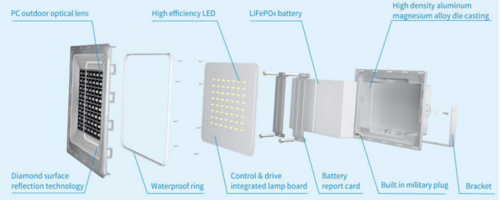 كشاف طاقة شمسية Solar light 400W