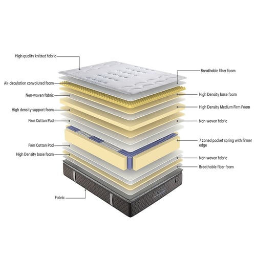مرتبة طبية بلاتينيوم 416