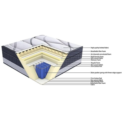 مرتبة طبية رويال 208