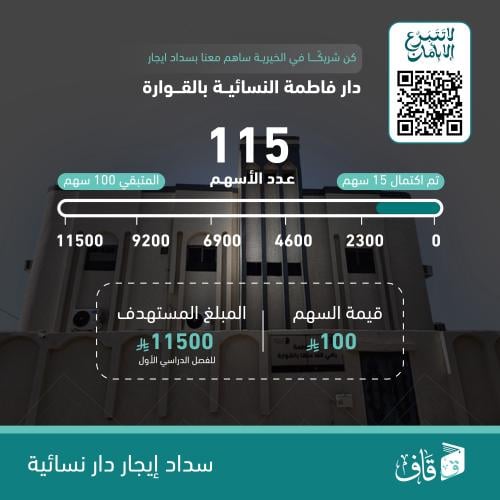 سهم سداد إيجار دار فاطمة النسائية