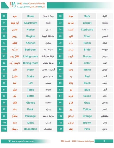 كتاب أهم 2500 كلمة في اللغة الإنجليزية