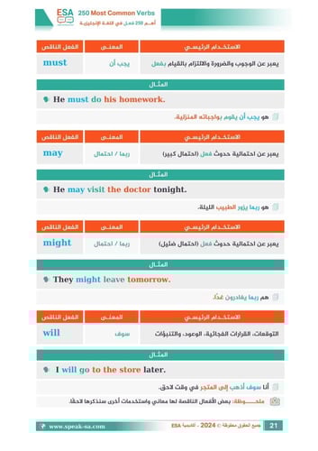 كتاب أهم 250 فعل بتصريفاتها في اللغة الإنجليزية