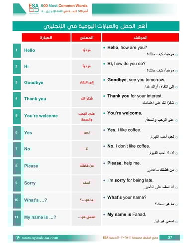 باكج 3 كتب لأهم 750 جملة + أهم 500 كلمة + أهم 250...