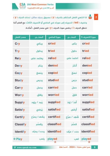 باكج 3 كتب لأهم 750 جملة + أهم 500 كلمة + أهم 250...