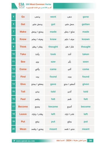 باكج 3 كتب لأهم 750 جملة + أهم 500 كلمة + أهم 250...