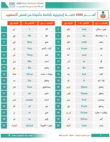 برنامج التأسيس في اللغة الإنجليزية
