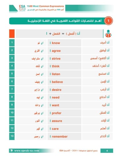 كتاب أهم التعبيرات واختصارات القواعد والأفعال المر...