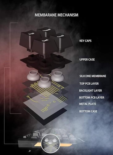 كيبورد ميشن k9420 RGB