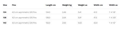 Naish 2025 Kiteboard Drive