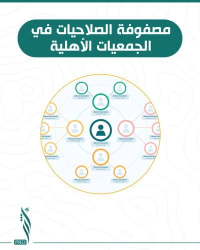 مصفوفة الصلاحيات في الجمعيات الأهلية