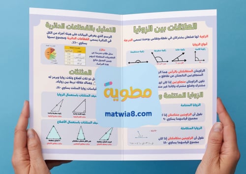 ‎مطوية الهندسة المضلعات - ١م.