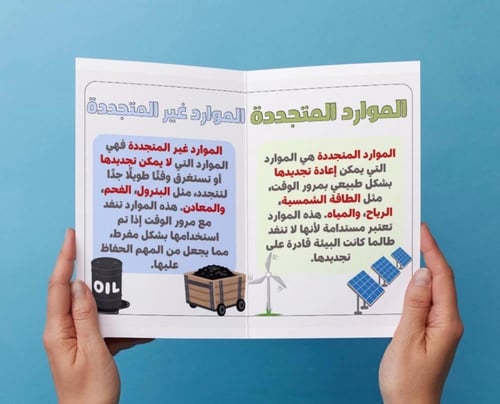‎مطويه موارد الأرض-اول متوسط