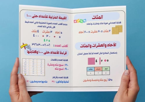 مطوية الأعداد حتى ١٠٠٠ (ثاني)