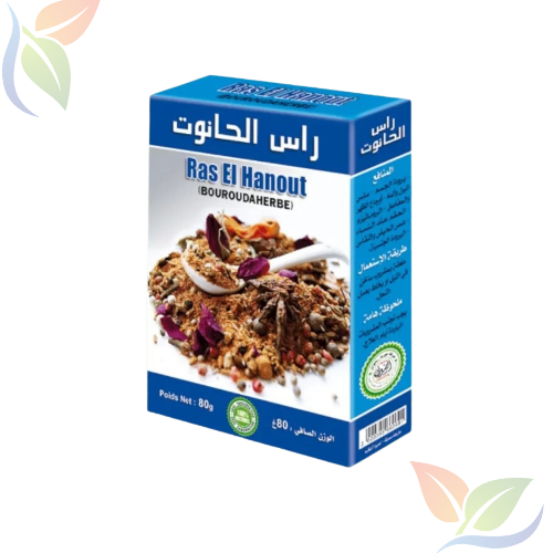 راس الحانوت او المساخن