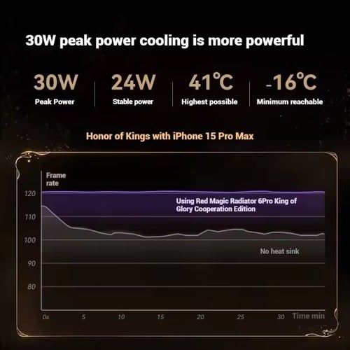 ريد ماجيك مبرد RedMagic 6 Pro نسخة خاصة
