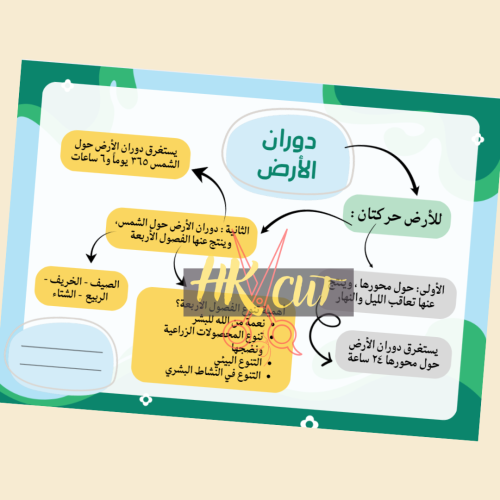 خريطة مفاهيم درس دوران الأرض ( اجتماعيات ) - خامس...