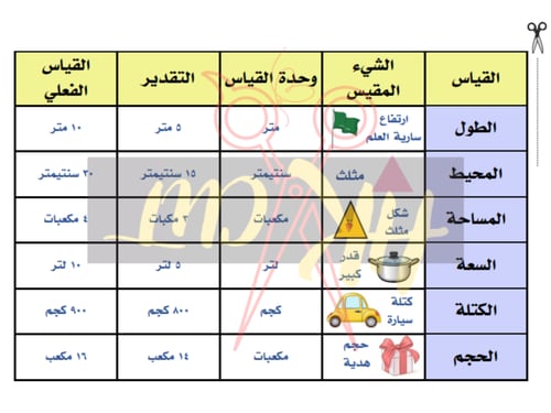 مطوية القياس - ثالث ابتدائي - ف 2